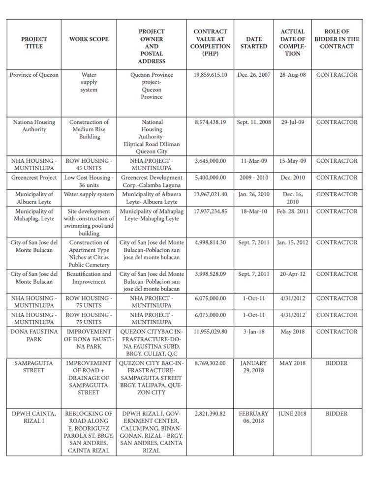 FASTRACK LIST OF PROJECT.jpg