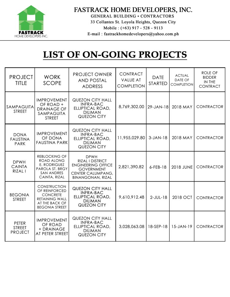 List of on-going Proj